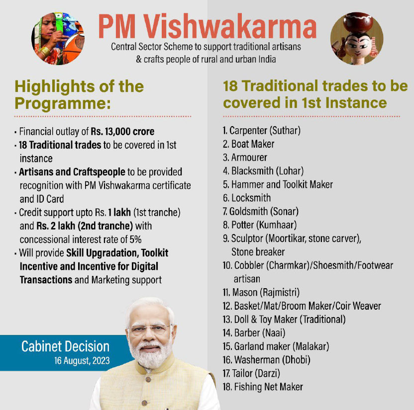 PM Vishwakarma Yojana - Highlights