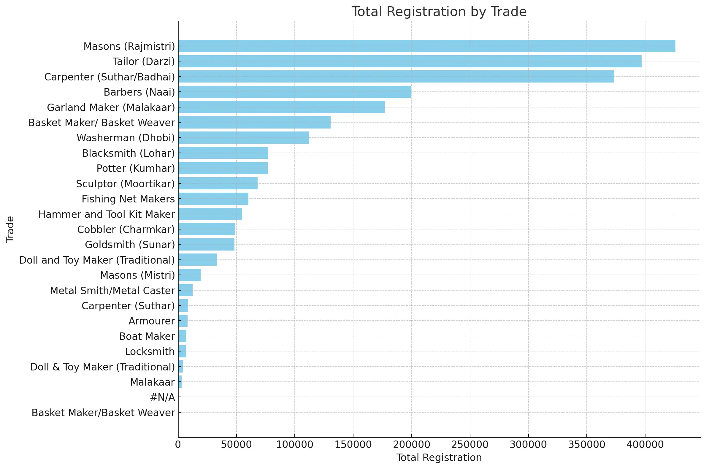 Trade Wise Registrations