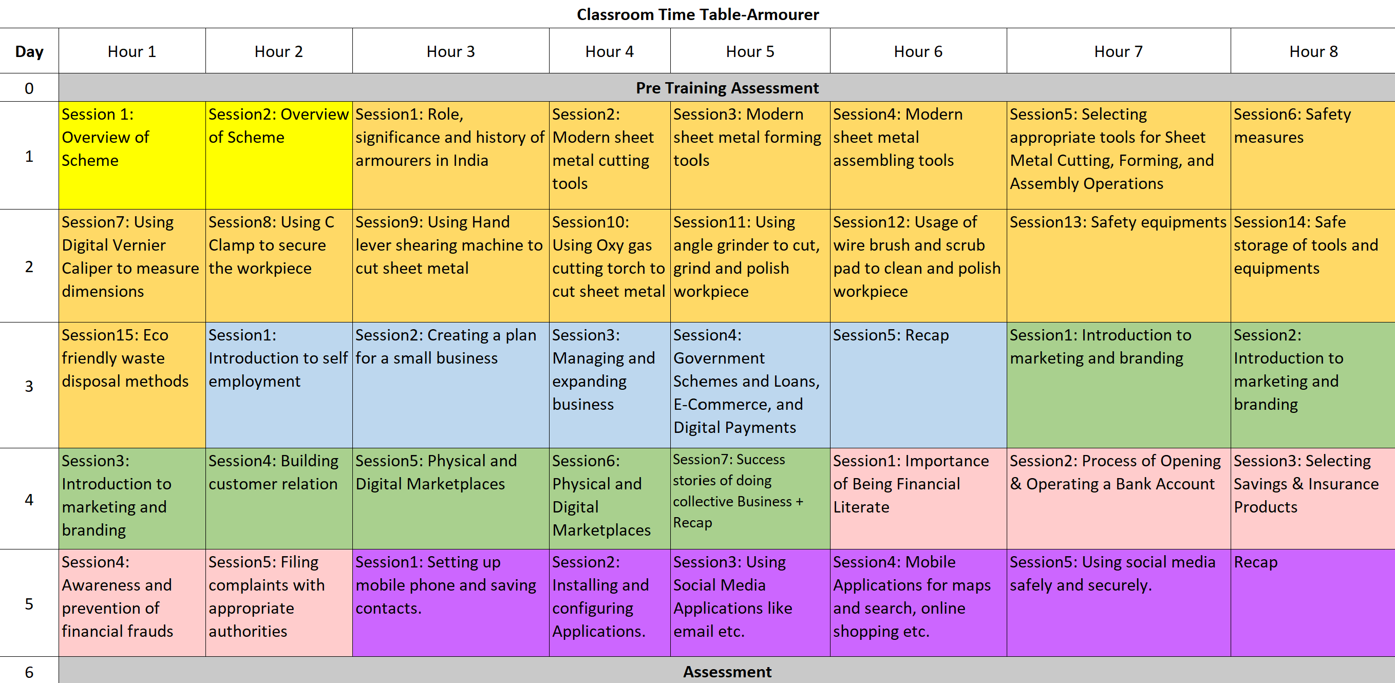 Vishwakarma Yojana Basic Training Class Syllabus & Time Table