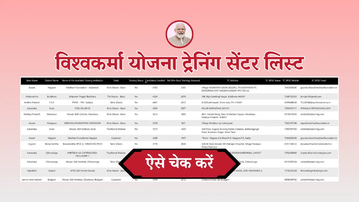 Vishwakarma Yojana Training Centers List