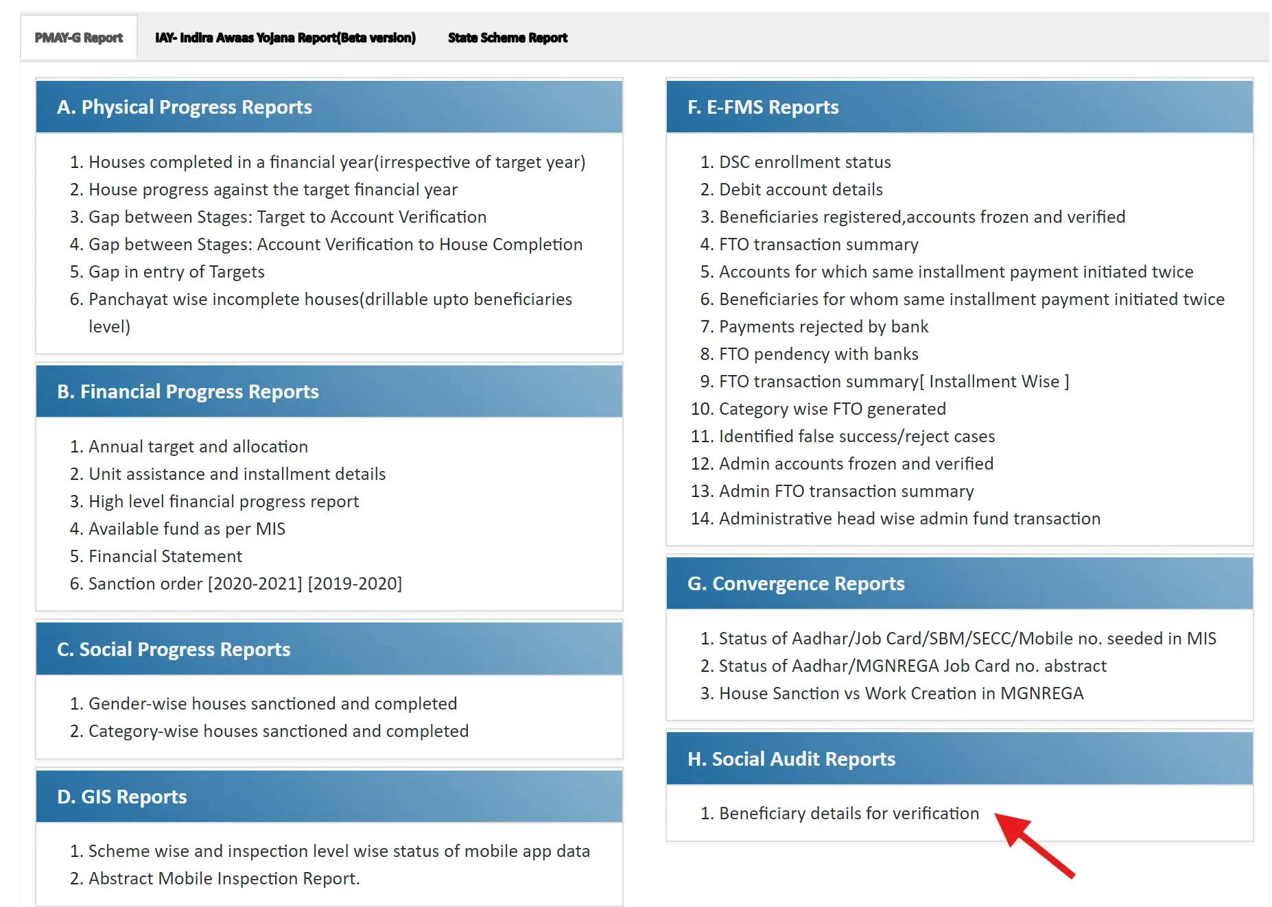 Beneficiary Details for Verification