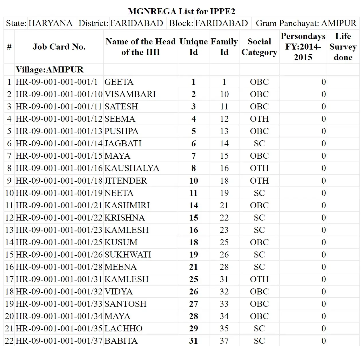 MGNREGA BPL List of Selected Gram Panchayat