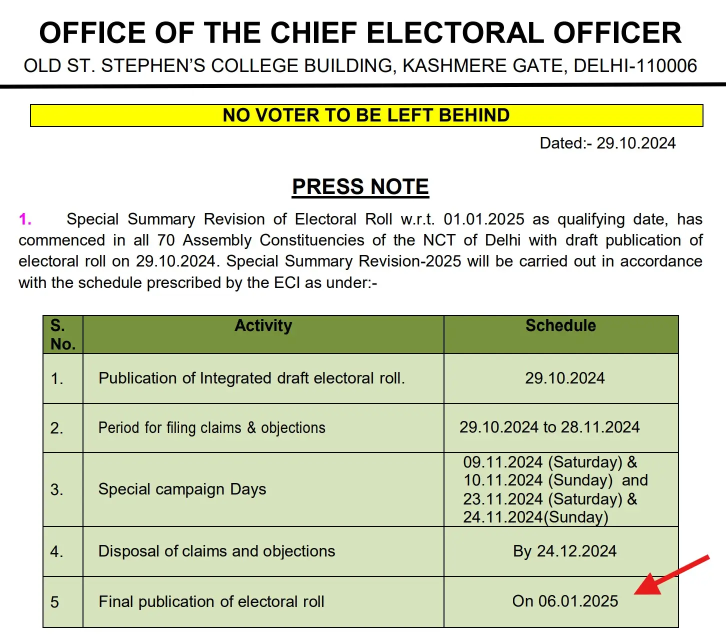 Delhi Voter List 2025