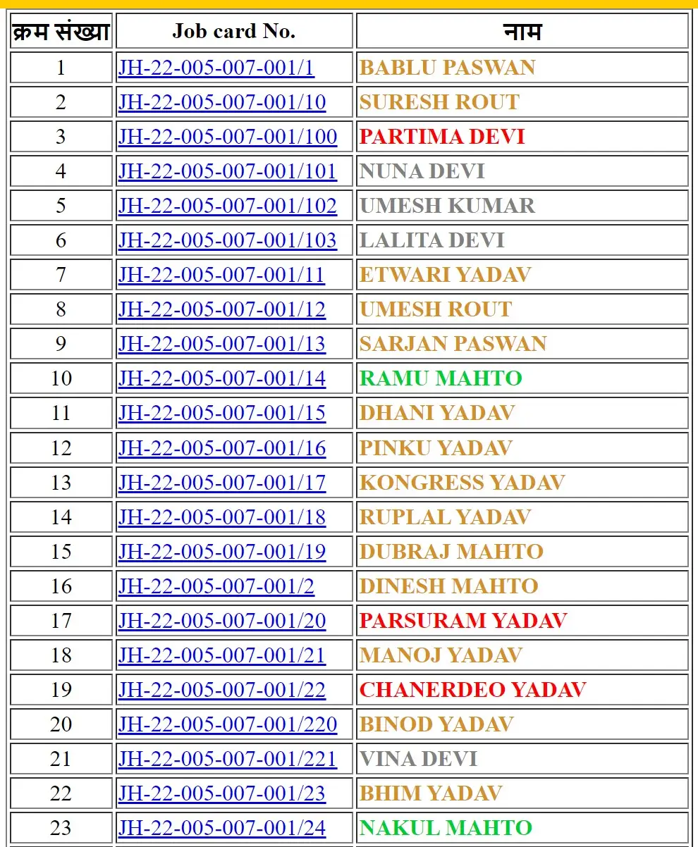 ग्राम पंचायत जॉब कार्ड लिस्ट