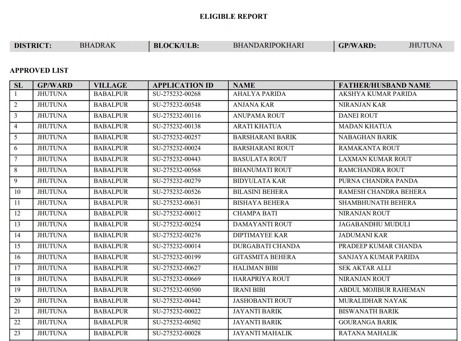 Subhadra Yojana Approved Beneficiary List