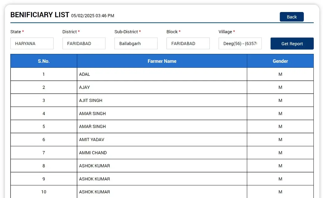 PM Kisan Beneficiary List