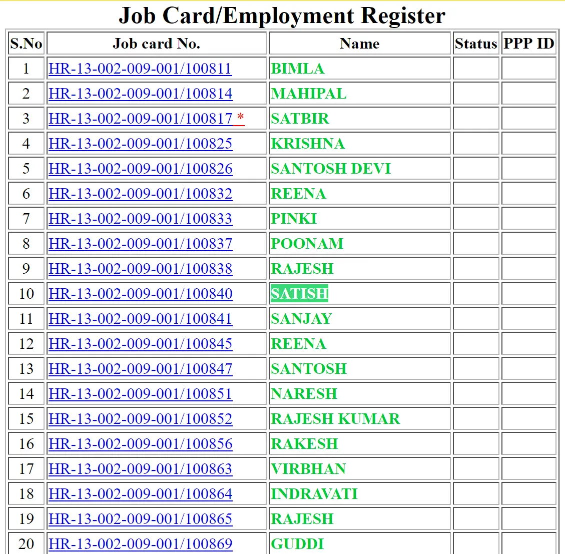 NREGA Job Card Numbers List