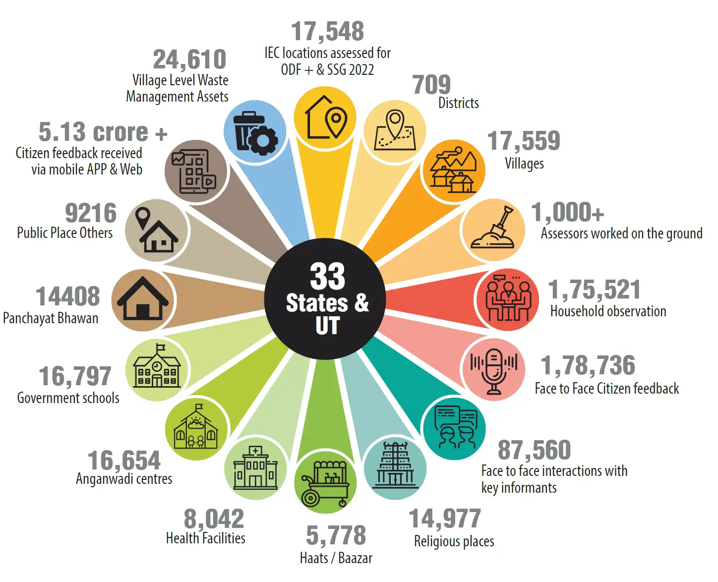 SSG 2022 Coverage