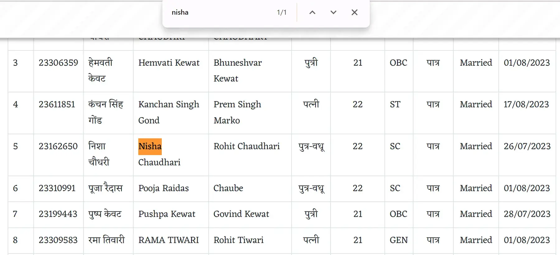 Check Name in CM Ladli Bahna Yojana List
