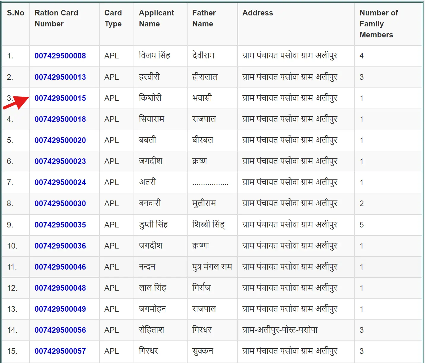 Click on Ration card Number