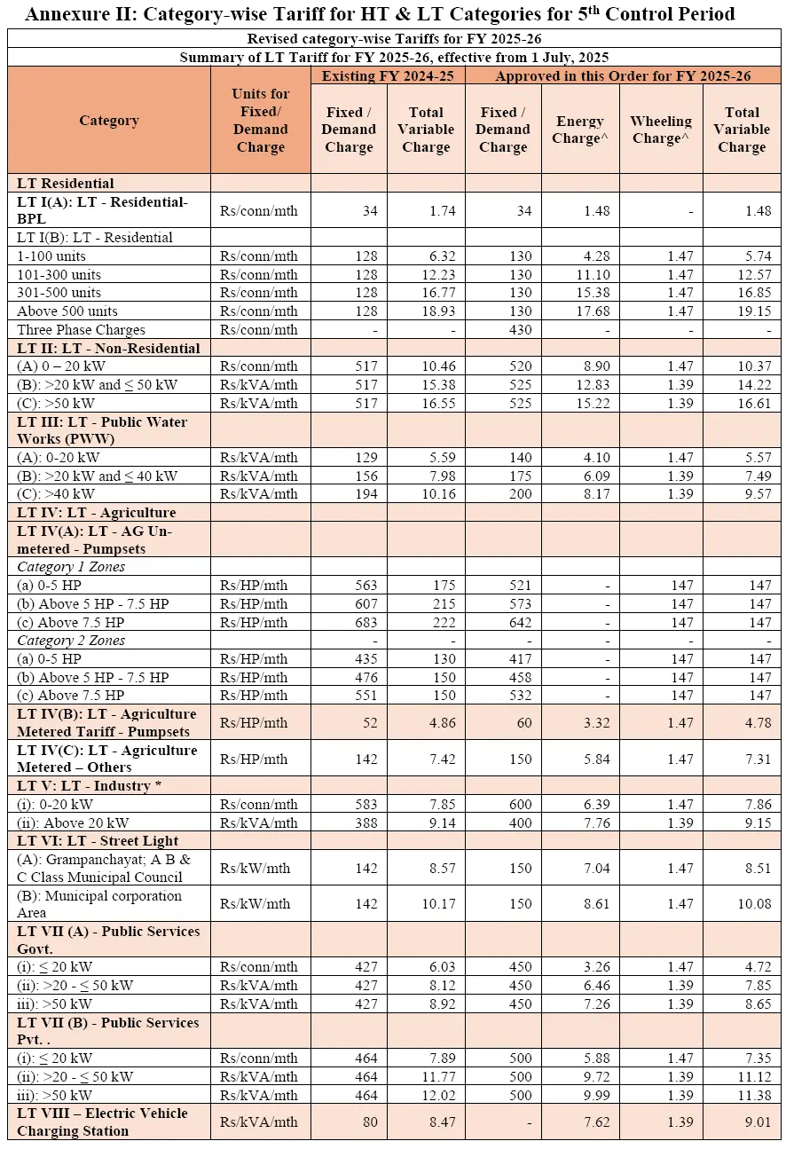 New Tariffs for 2025-26