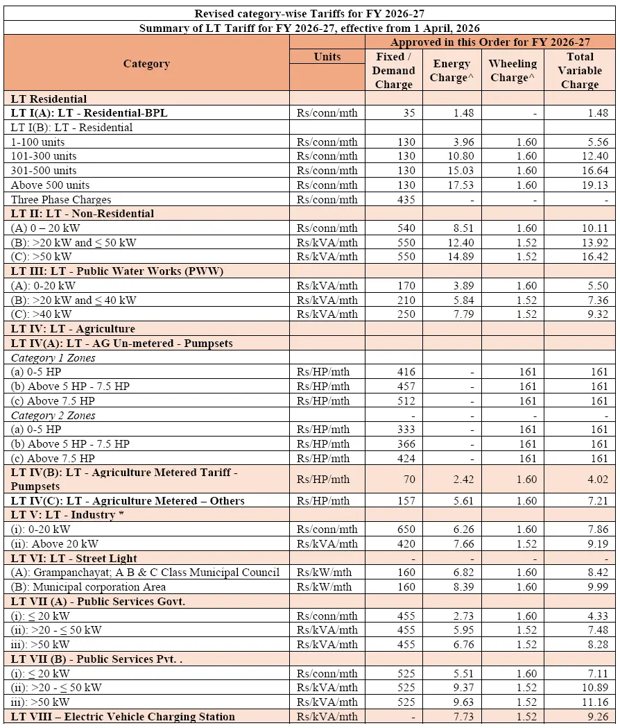 Tariffs for 2026-27