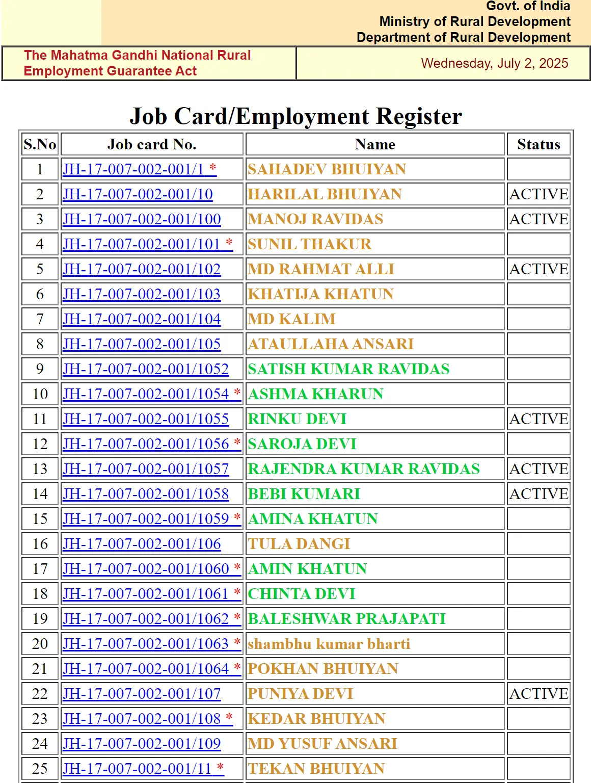 Jharkhand NREGA Job Card List